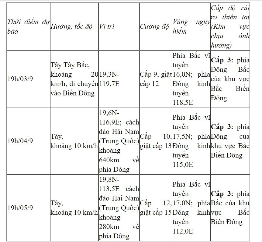 du bao khoang chieu va dem 3 9, bao yagi se di vao bien Dong hinh anh 1