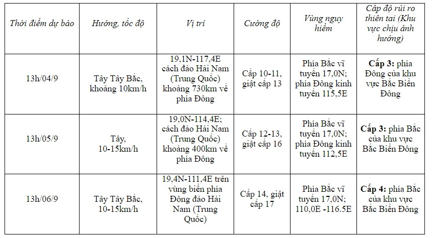 bao so 3 di chuyen theo huong tay tay bac hinh anh 2