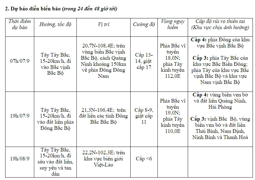 truc tiep sieu bao yagi se vao vinh bac bo nua dem nay, gio giat manh tai co to hinh anh 12