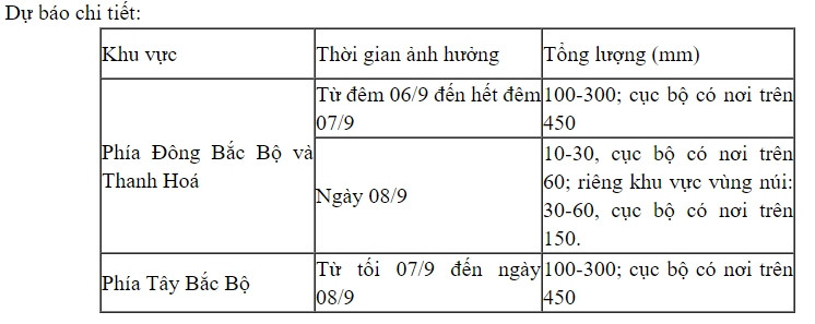 sieu bao gay mua to o ha noi va mot so khu vuc hinh anh 3