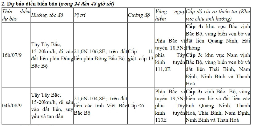 truc tiep quang ninh mat dien tren dien rong, gio rit tung con, cay do la liet hinh anh 173