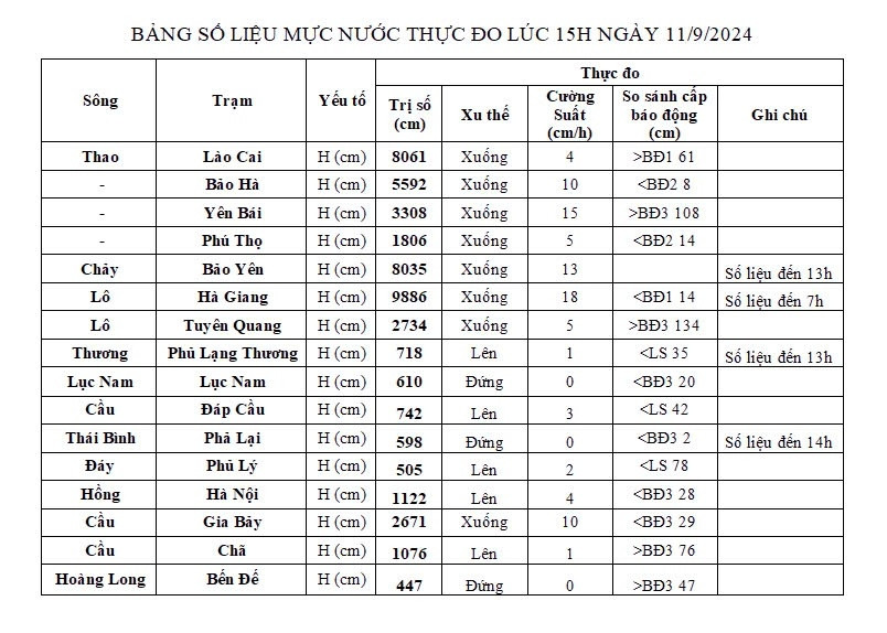 cap nhat xac dinh vi tri, so do va phuong an tim kiem nan nhan vung lu quet lang nu hinh anh 9