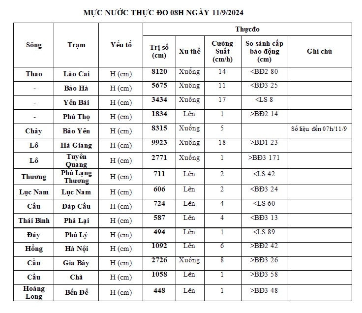 cap nhat xac dinh vi tri, so do va phuong an tim kiem nan nhan vung lu quet lang nu hinh anh 32