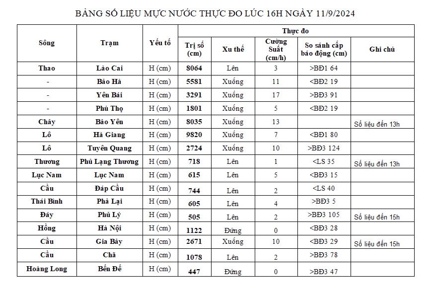 cap nhat xac dinh vi tri, so do va phuong an tim kiem nan nhan vung lu quet lang nu hinh anh 7