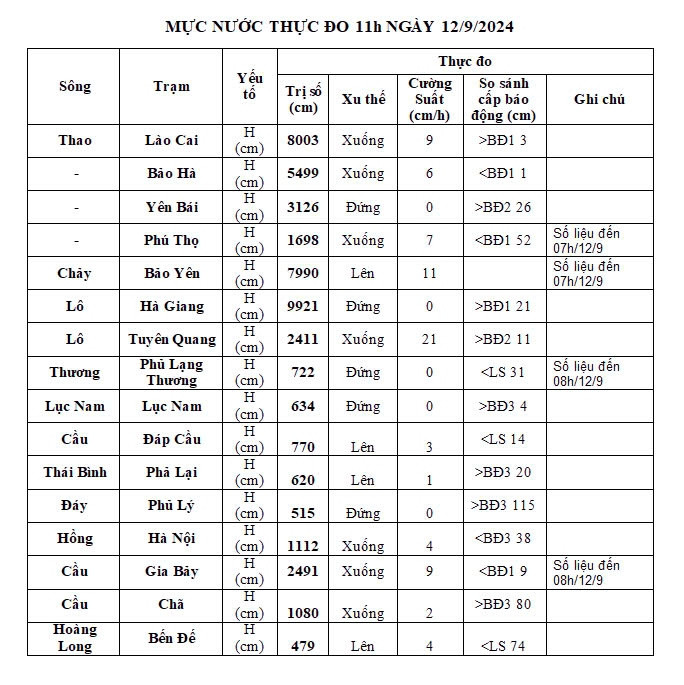 cap nhat hoan luu sau bao so 3 khien 325 nguoi chet va mat tich hinh anh 8