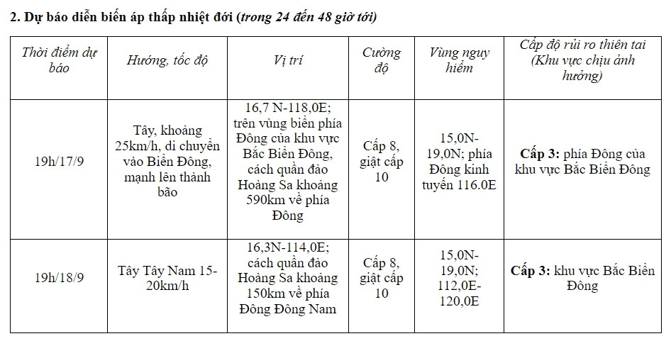 Ap thap nhiet doi tren bien Dong di chuyen nhanh, giat cap 9 hinh anh 1