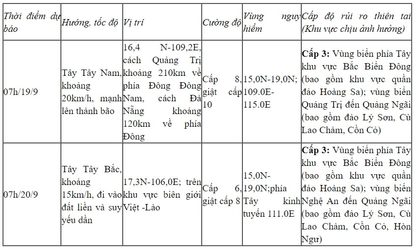 du bao trong 24 gio toi, ap thap nhiet doi co kha nang manh len thanh bao hinh anh 2