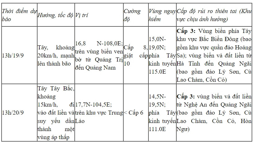 Ap thap nhiet doi dang huong vao mien trung, bac va trung trung bo co mua rat to hinh anh 2