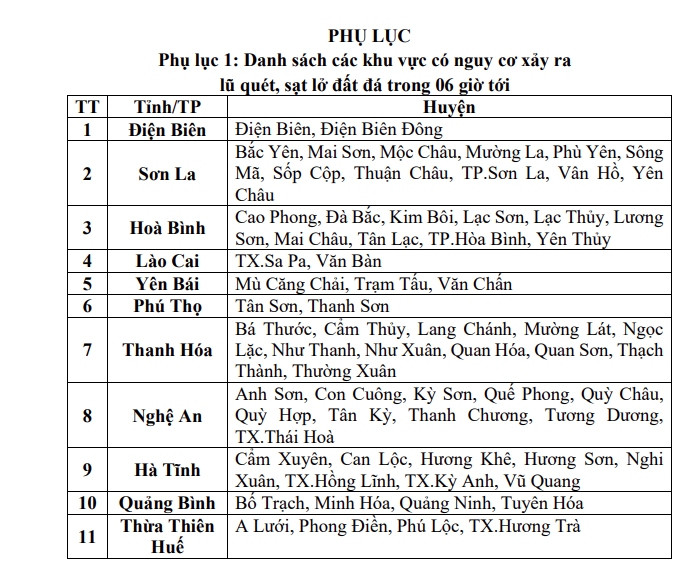 cac tinh tu thanh hoa den thua thien hue can chu y sat lo do mua lon hinh anh 2