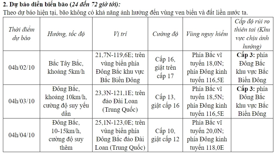 bao so 5 vao bien Dong, tam bao manh cap 16 giat tren cap 17 hinh anh 1