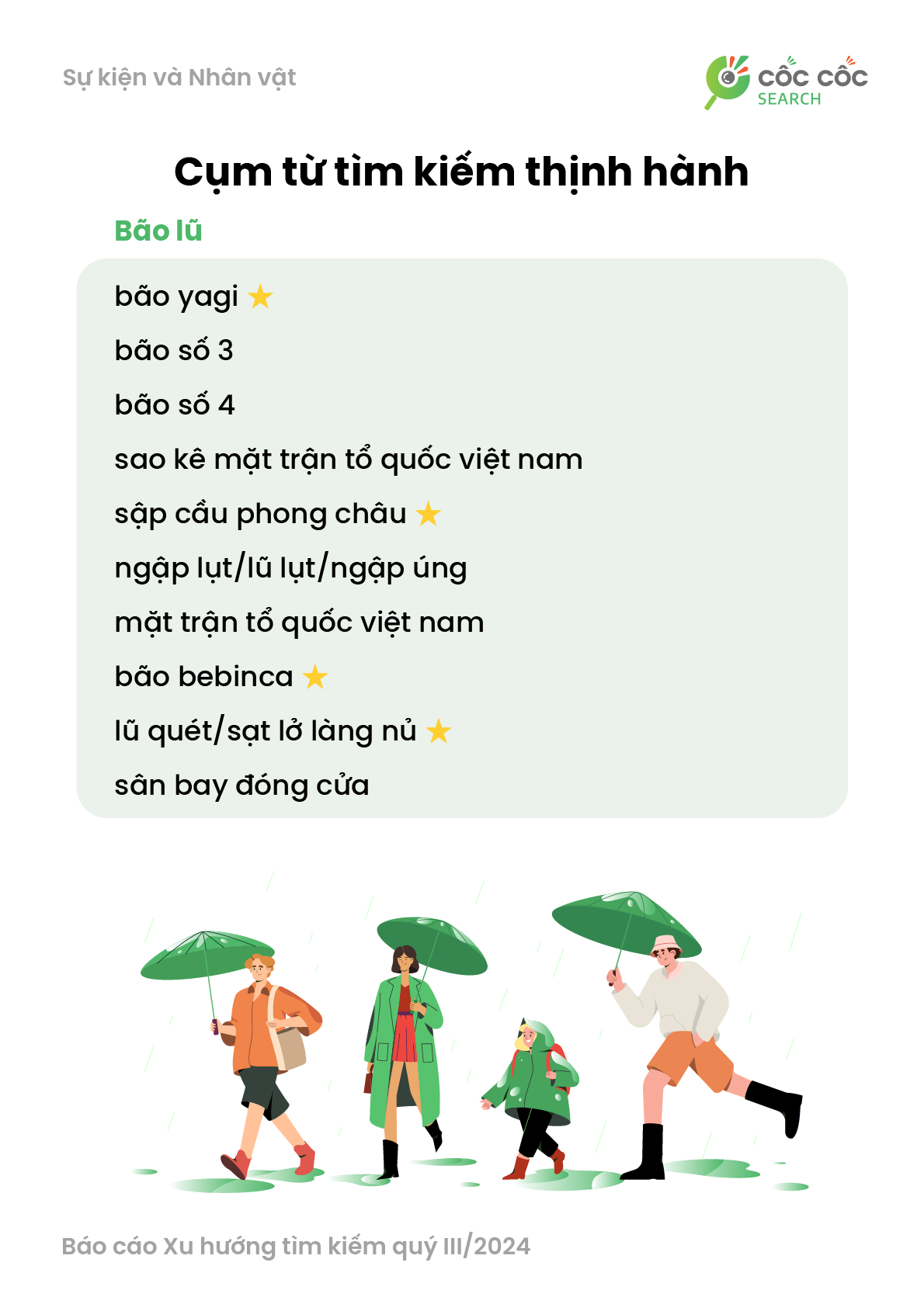Những cụm từ tìm kiếm thịnh hành trong quý III của năm 2024.