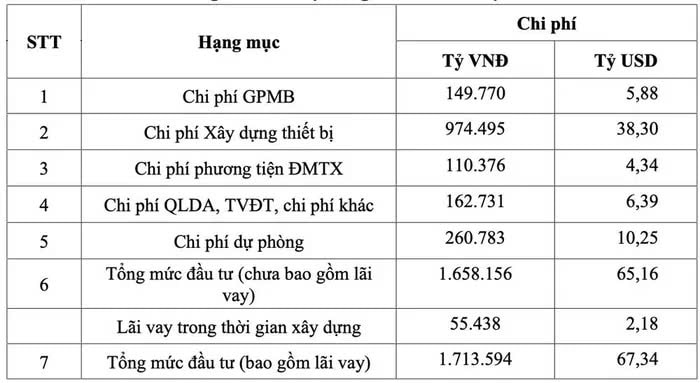 Duong sat toc do cao bac - nam dung von dau tu cong, khong lo bay no hinh anh 2