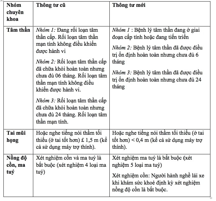 Một số thay đổi giữa quy định của thông tư cũ và thông tư mới.