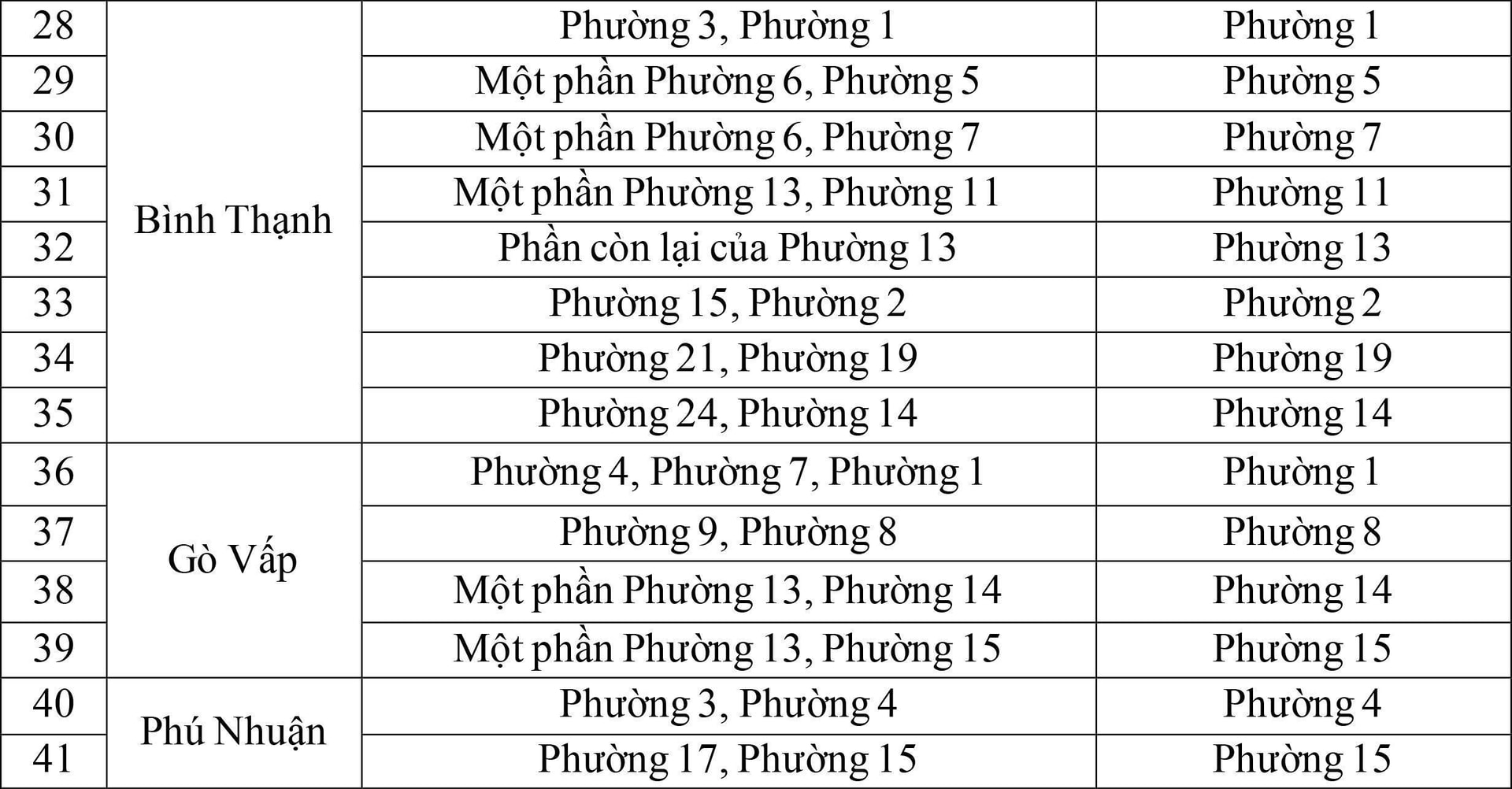 TP.HCM có 41 phường mới từ 2025 - 3