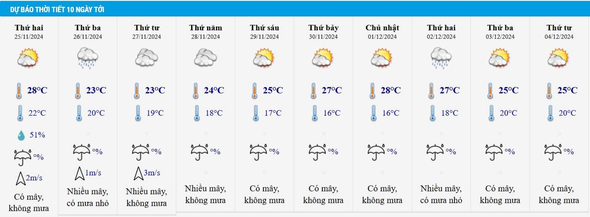 Thời tiết Hà Nội từ 25/11 - 4/12.