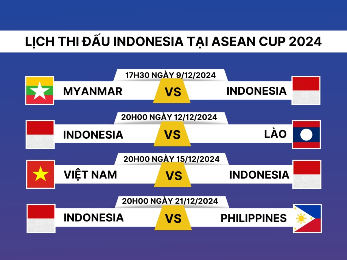 vi sao Dt indonesia van la doi thu dang gom tai asean cup 2024 hinh anh 2