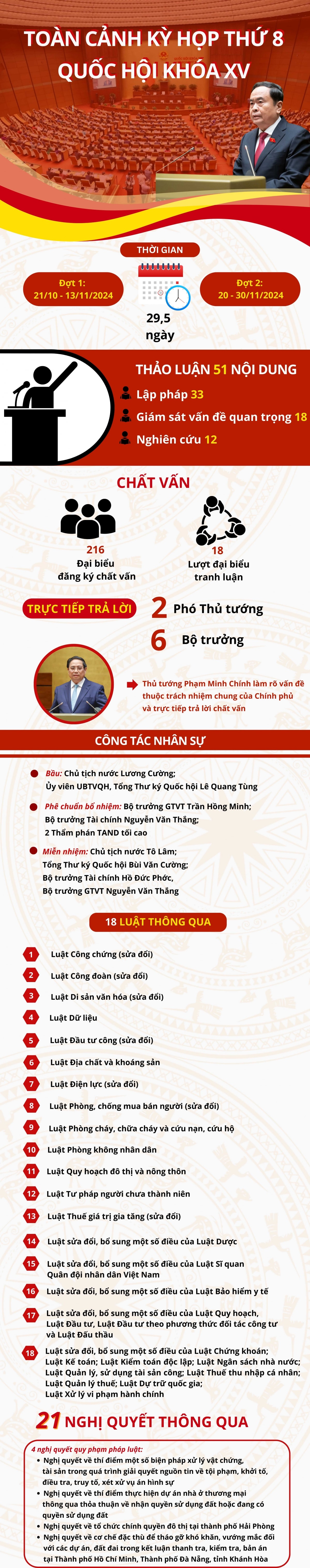 toan canh ky hop thu 8, quoc hoi khoa xv hinh anh 1