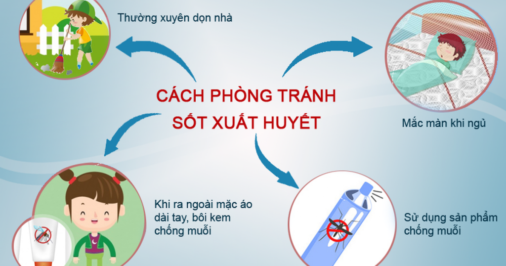 Một số cách phòng tránh sốt xuất huyết. (Nguồn ảnh: vienhuyethoc.vn)