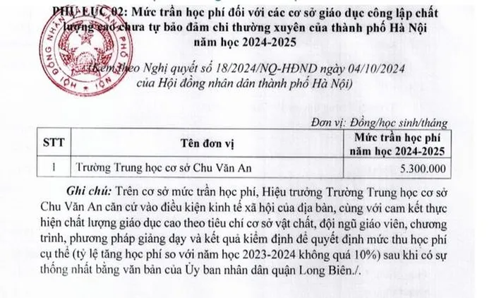 Hà Nội áp mức thu học phí trường công mới, cao nhất 6,1 triệu đồng/tháng - 4