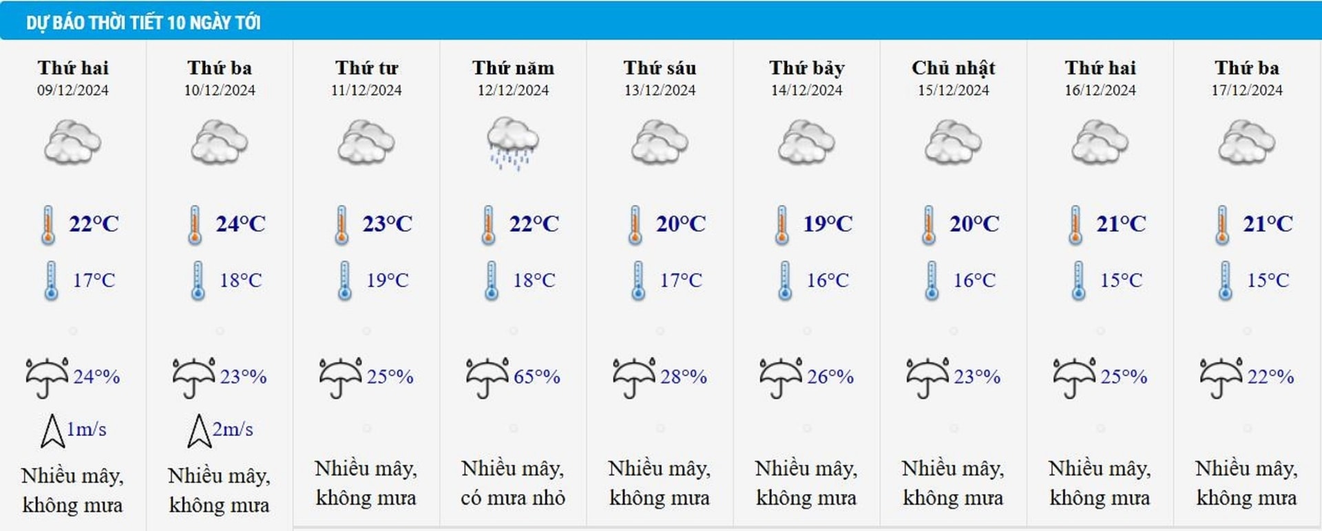 Dự báo thời tiết Hà Nội từ 9 - 17/12.