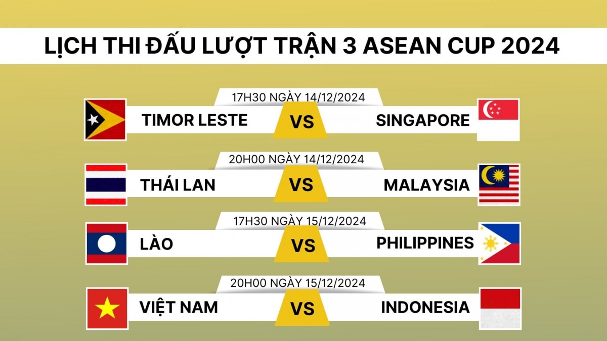 lịch thi đấu lượt trận 3 asean cup 2024 Đt việt nam đại chiến Đt indonesia hình ảnh 1 lich thi dau luot tran 3 asean cup 2024 Dt viet nam dai chien Dt indonesia hinh anh 1