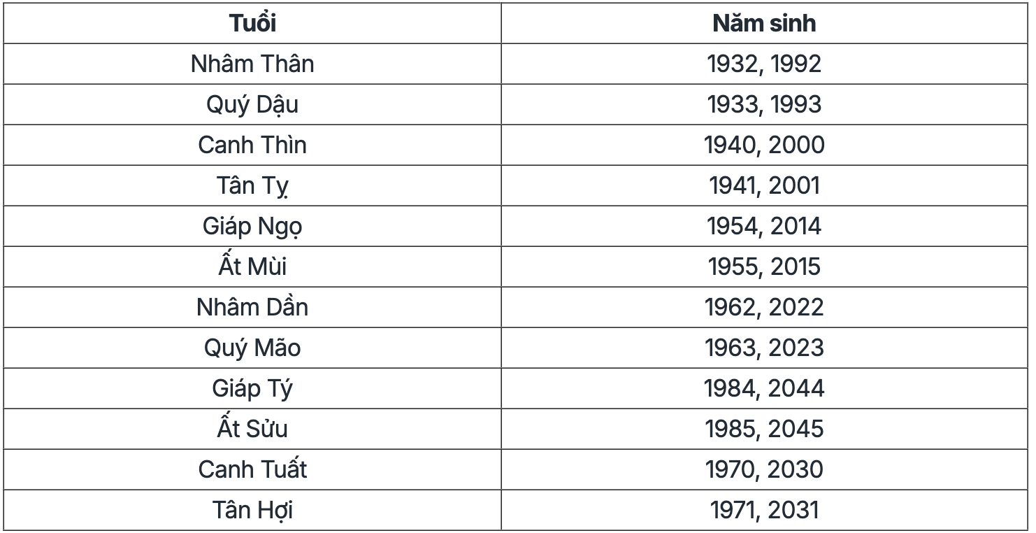 Các tuổi thuộc mệnh Kim cần lưu ý trong năm Ất Tỵ.