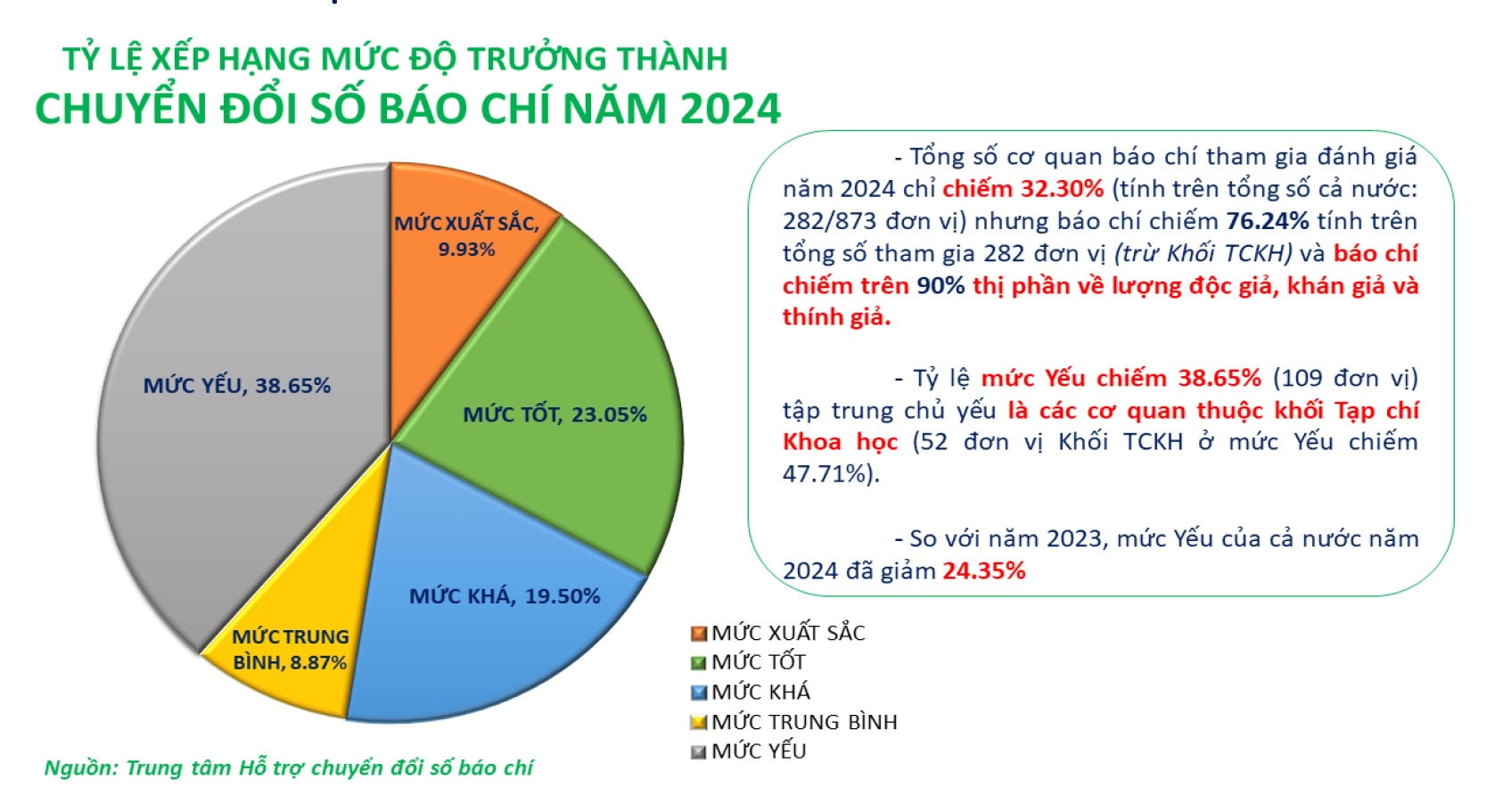 VTC News lần thứ 2 lọt top 10 cơ quan báo chí Trung ương chuyển đổi số xuất sắc - 2