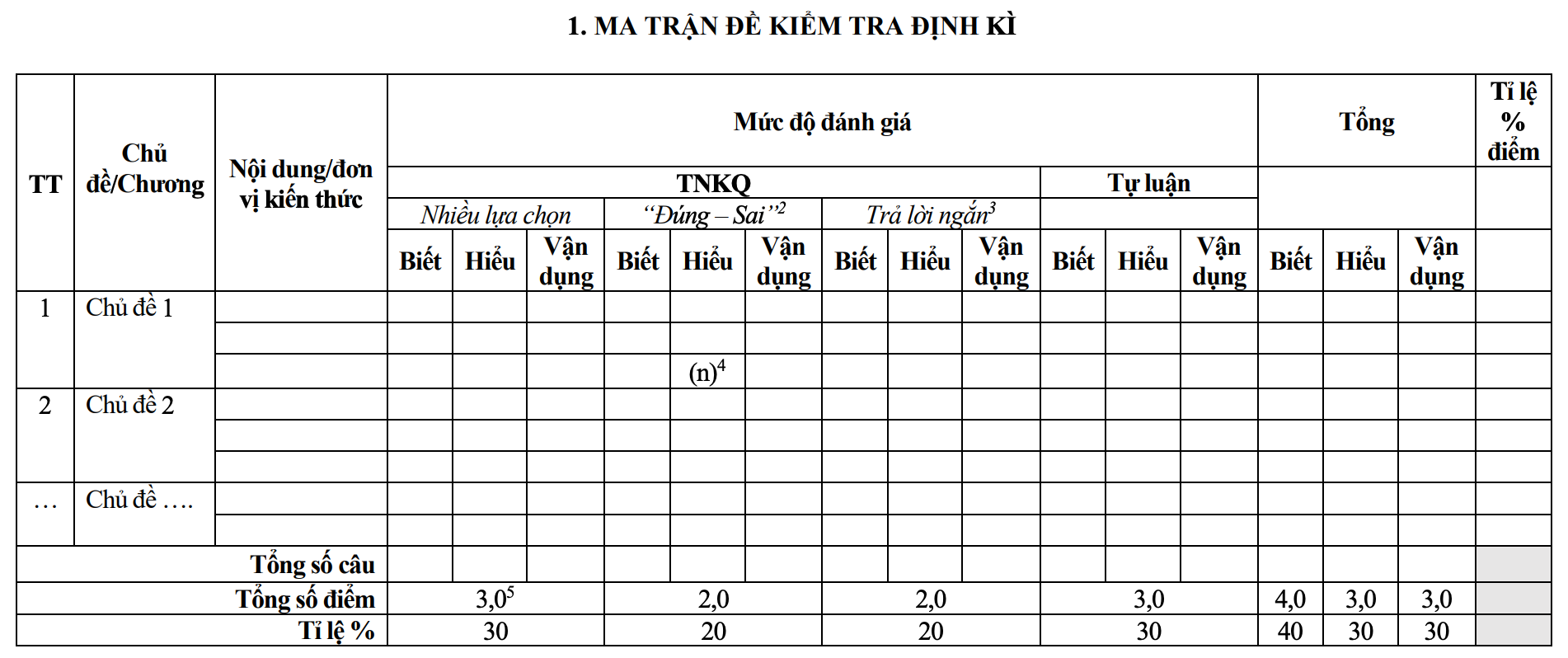 Ma trận đề kiểm tra định kỳ mới.