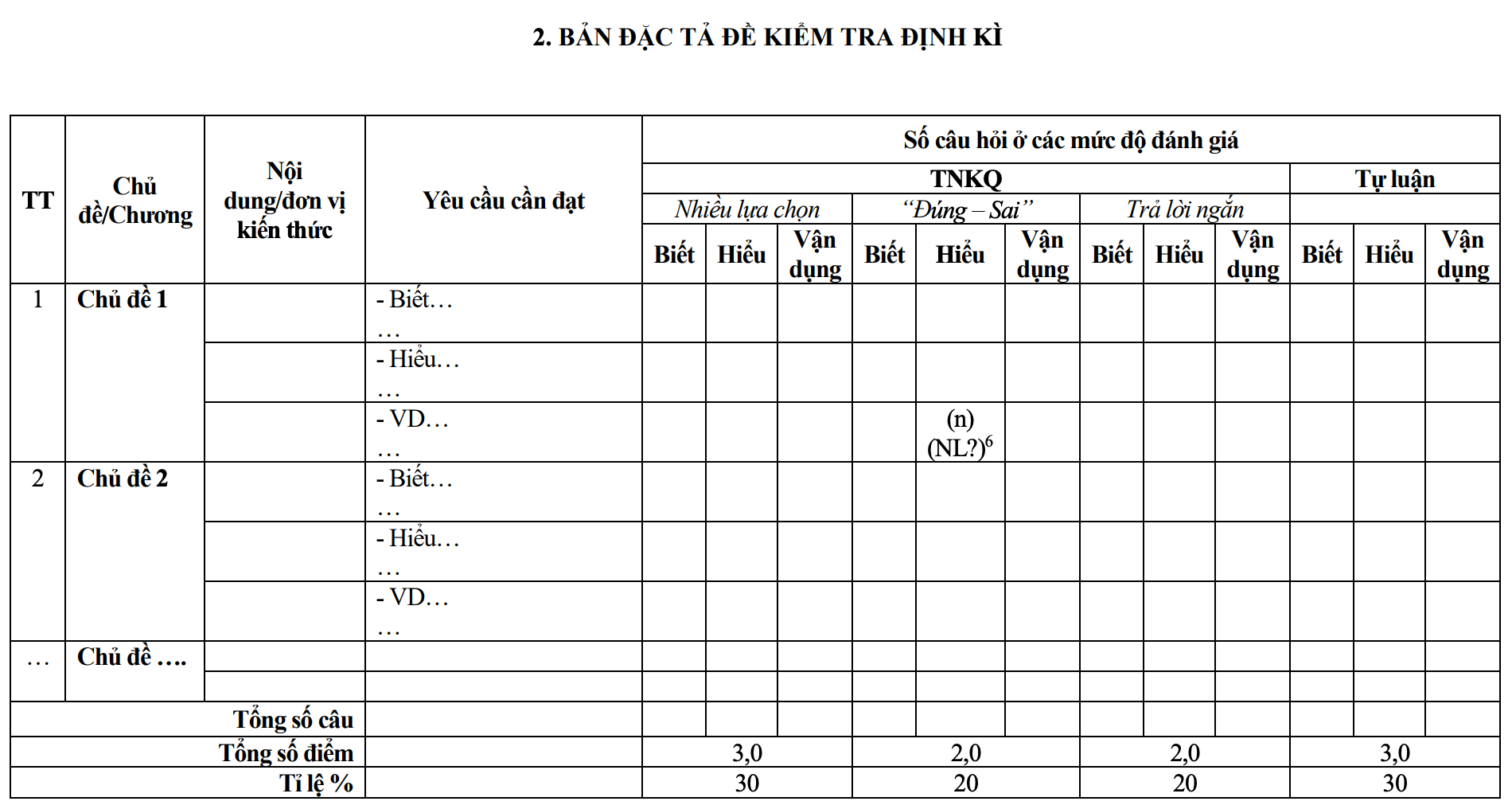 Bản đặc tả đề kiểm tra định kỳ.