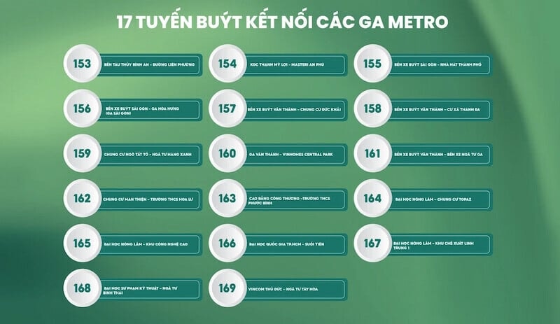 Lộ trình các tuyến xe buýt điện kết nối với Metro số 1. (Ảnh: metrohcm)