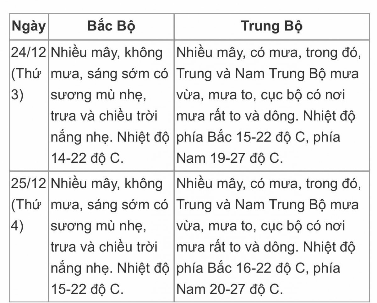 thoi tiet tren ca nuoc dip le giang sinh va tet duong lich 2025 hinh anh 2