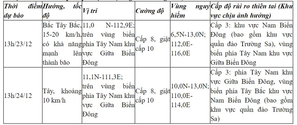 Ap thap nhiet doi cach quan dao truong sa khoang 350km hinh anh 1