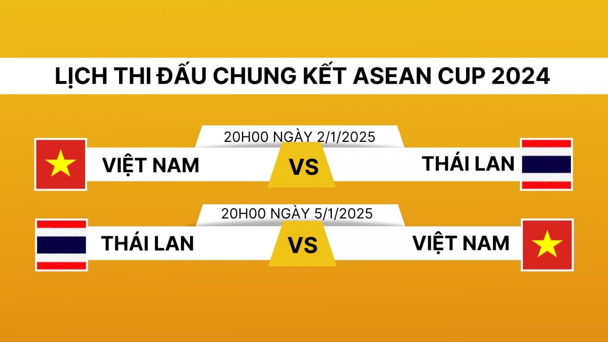 lich su doi dau Dt viet nam voi Dt thai lan truoc chung ket asean cup 2024 hinh anh 1