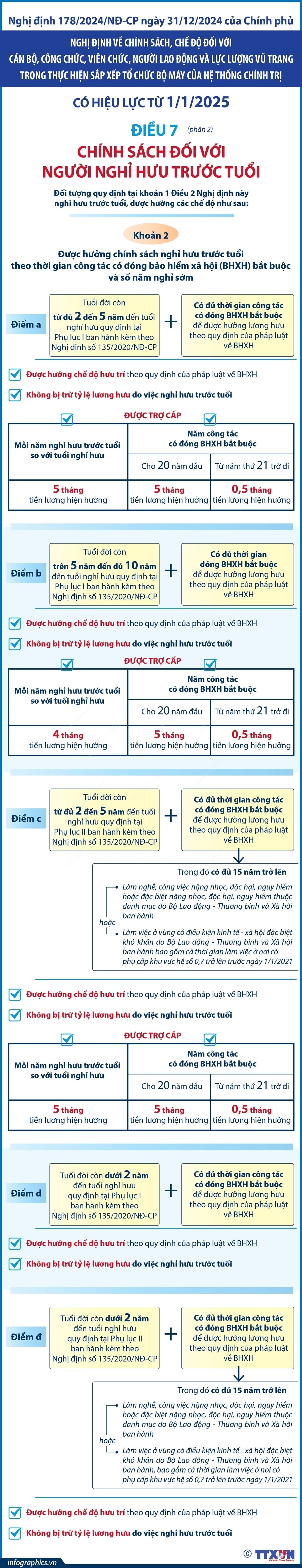 chinh sach doi voi nguoi nghi huu truoc tuoi tu 1 1 2025 hinh anh 2