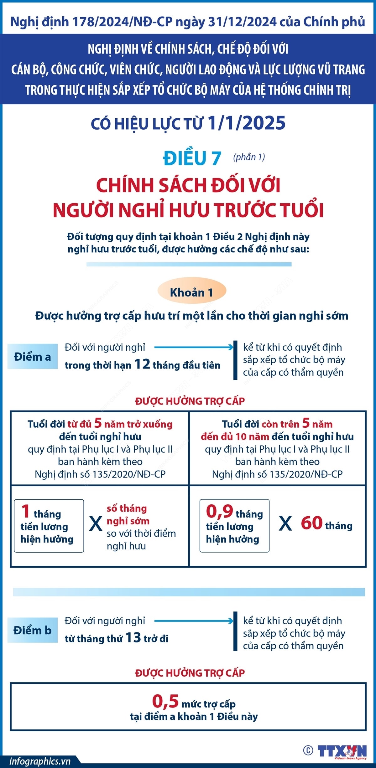 chinh sach doi voi nguoi nghi huu truoc tuoi tu 1 1 2025 hinh anh 1