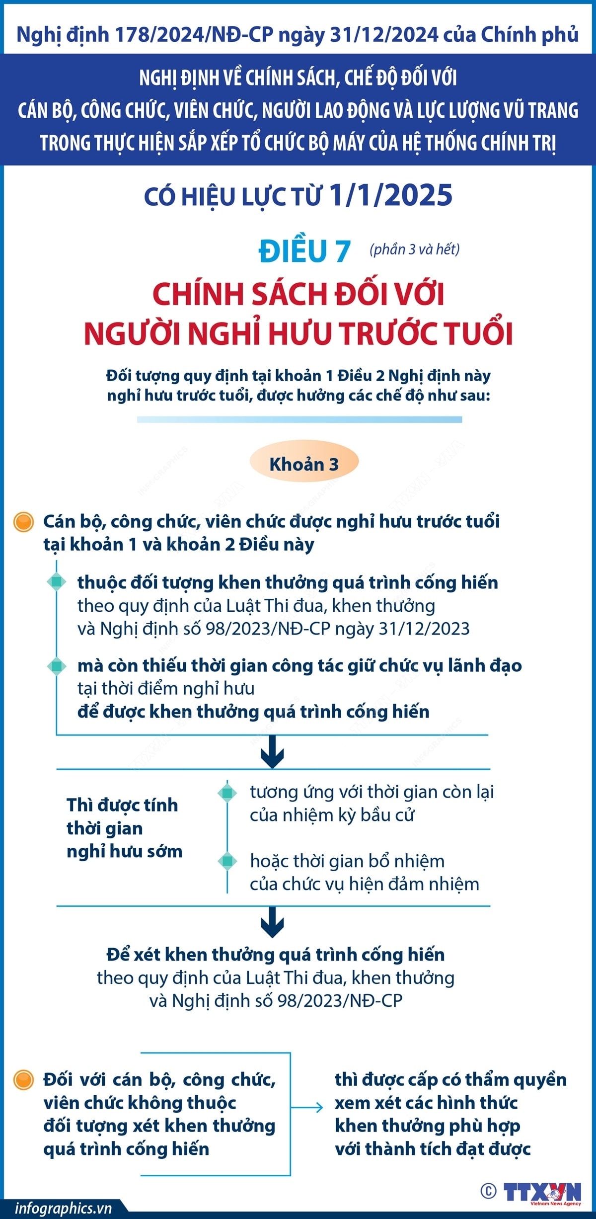 chinh sach doi voi nguoi nghi huu truoc tuoi tu 1 1 2025 hinh anh 3