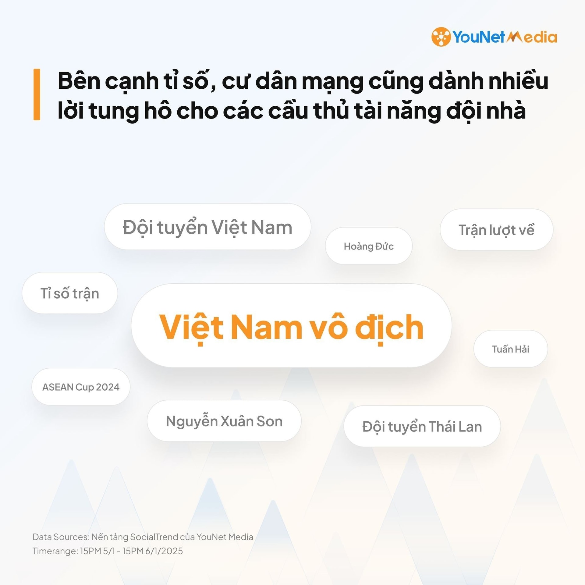 Lời chúc mừng 