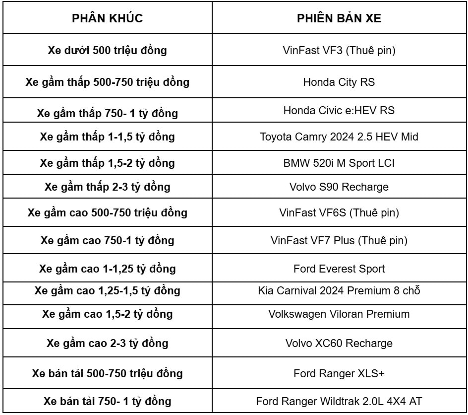 giai thuong xe cua nam 2025 da chinh thuc lo dien hinh anh 3