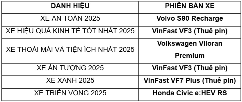 giai thuong xe cua nam 2025 da chinh thuc lo dien hinh anh 2