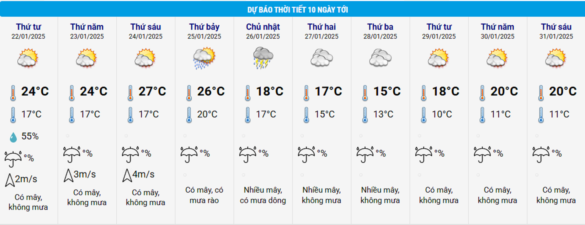 Thời tiết Tết Nguyên đán 2025: Hà Nội rét đậm, không mưa - 2