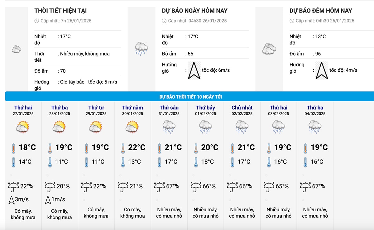 Dự báo thời tiết Hà Nội 10 ngày tới. (Nguồn: NCHMF)