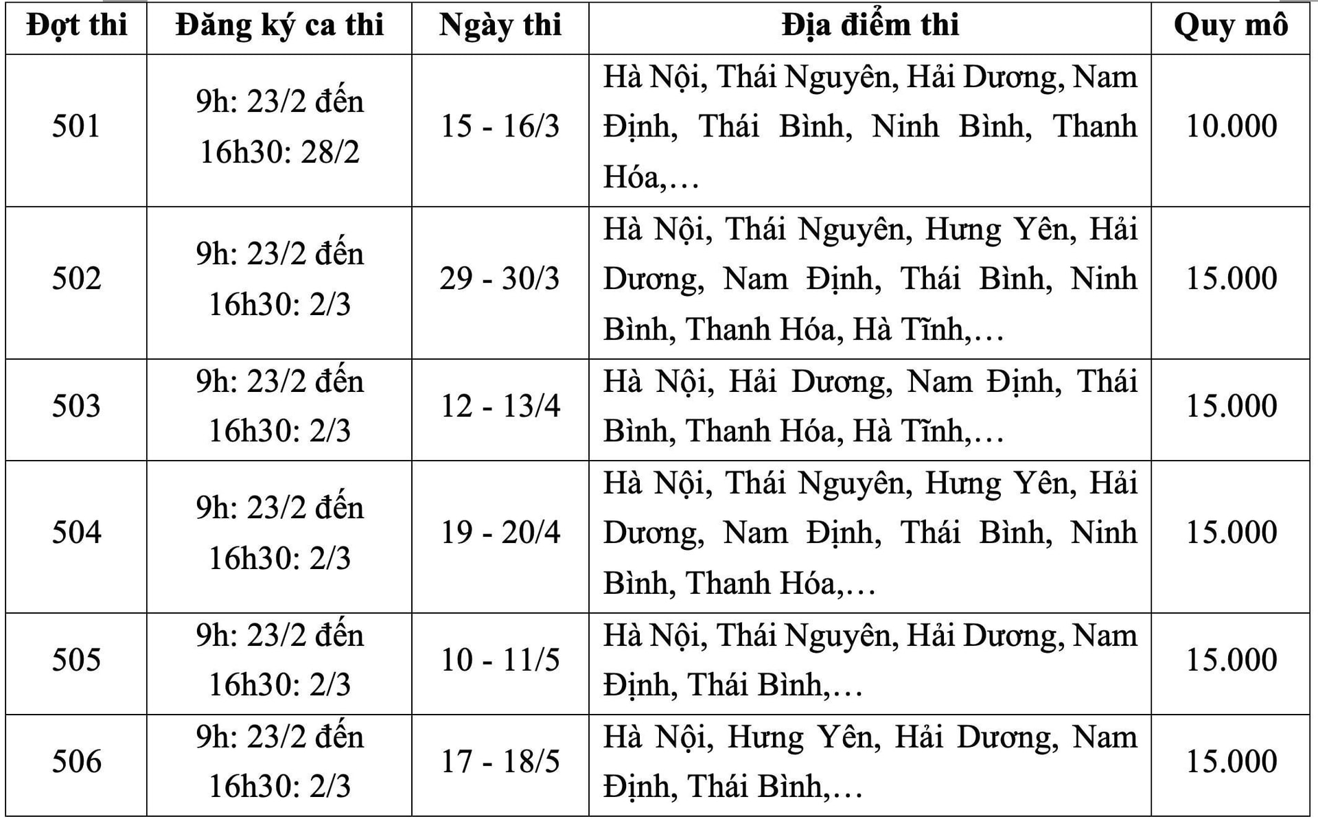 Đại học Quốc gia Hà Nội mở cổng đăng ký thi đánh giá năng lực 2025 - 1