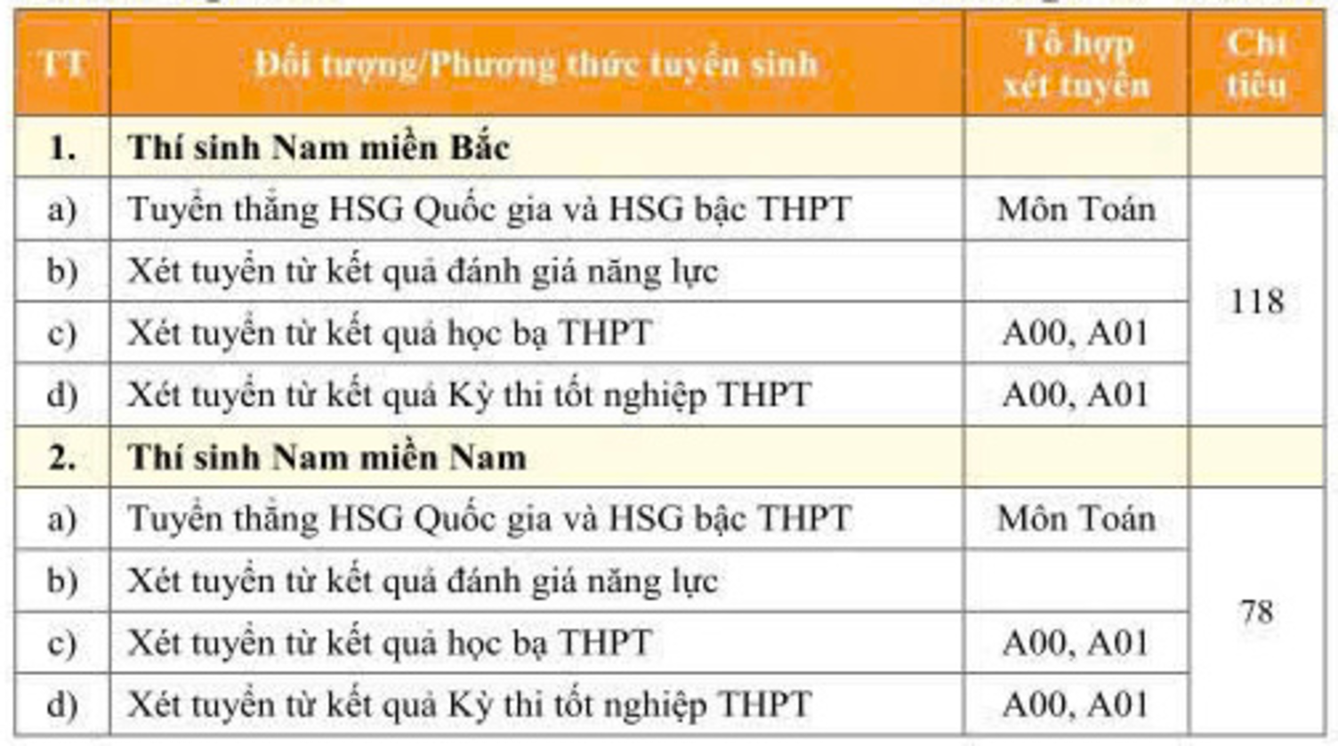 Chỉ tiêu tuyển sinh trường Sĩ quan Công binh 2025.