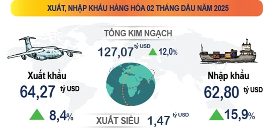 Nguồn: Tổng Cục Thống kê.