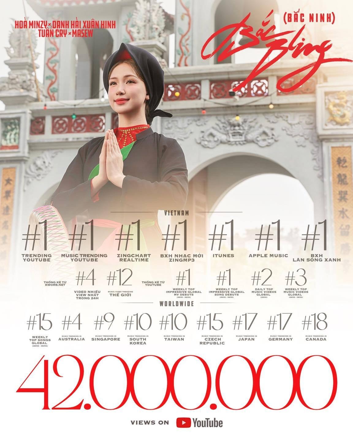 Thành tích ấn tượng của MV