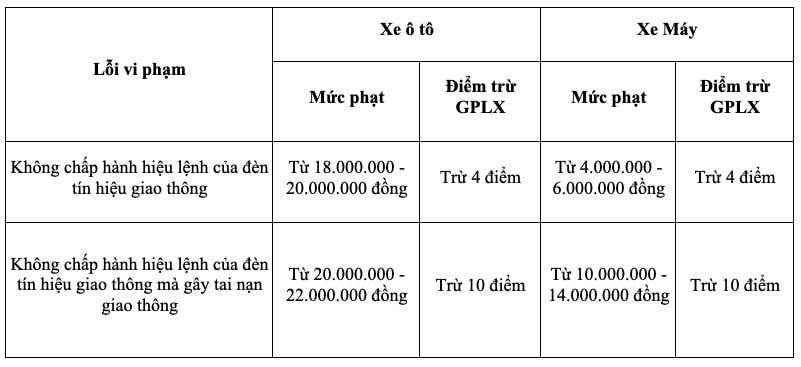 vuot den do co the bi xu phat tu 18-20 trieu dong hinh anh 1