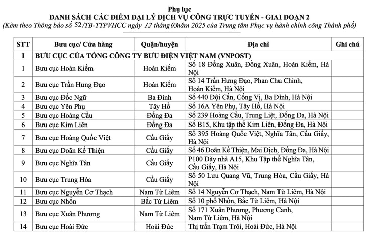 cong dan co the lam thu tuc cap ho chieu pho thong tai dai ly dich vu cong truc tuyen hinh anh 1