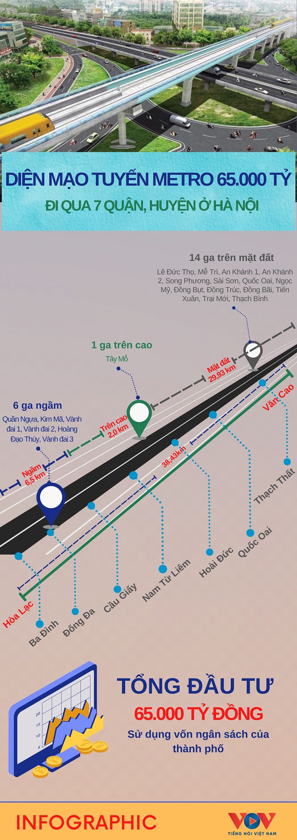 dien mao tuyen metro tri gia 65.000 ty dong di qua 7 quan, huyen o ha noi hinh anh 1