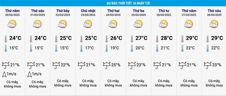 bieu-do-thoi-tiet.jpg