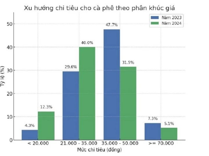 xu-huong-ca-phe.png